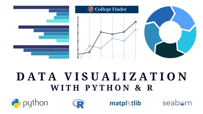 Data Visualization with Python and R