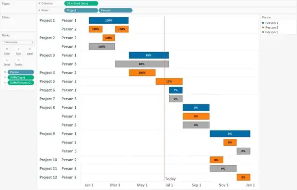 learn about waterfall chart online in Data science training